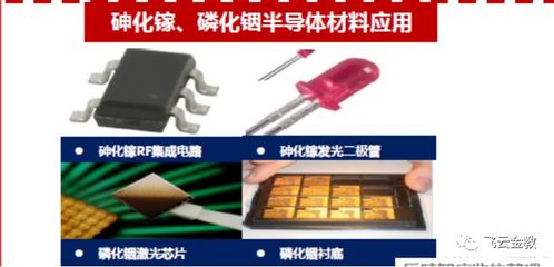 科技強國 半導(dǎo)體板塊崛起 徹底為你梳理產(chǎn)業(yè)鏈企業(yè)